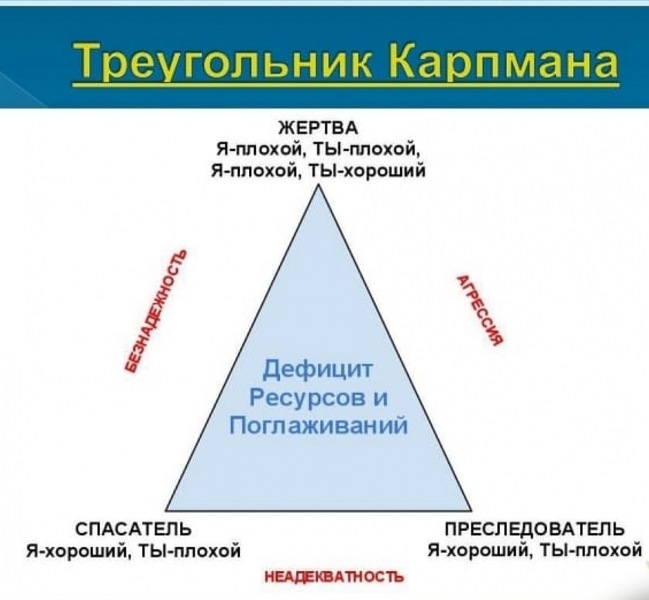 О треугольнике Карпмана и созависимых отношениях