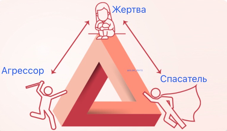 треугольник Карпмана