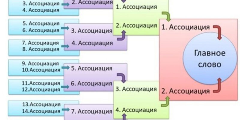 О внутриутробных и довербальных травмах. Тест Юнга 16 ассоциаций