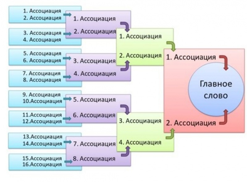 О внутриутробной травме и речевой травме. 16 связанных тестов Янга
