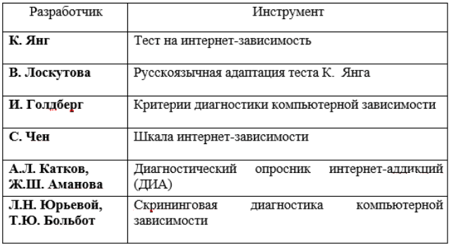 Почему подростки зависают в Интернете?