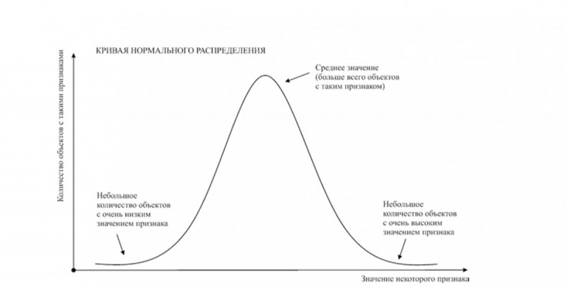 В поисках корней вечной нищеты