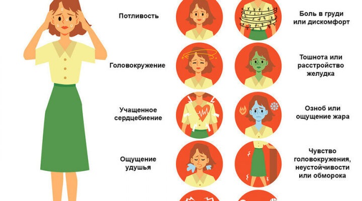 Паническая атака - теория.