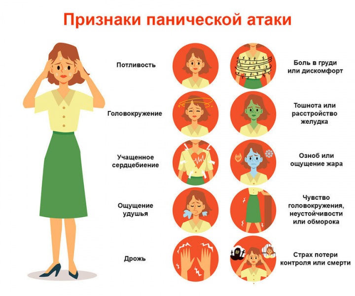 Панические атаки – теория.