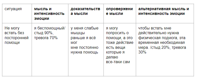 Рак вышел из-под контроля.