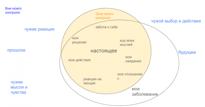 Рак вышел из-под контроля.