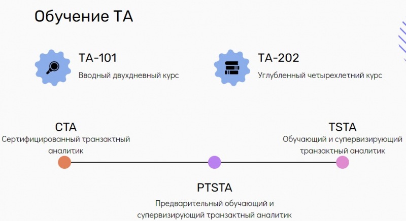 Как, где и сколько времени учатся психологи
