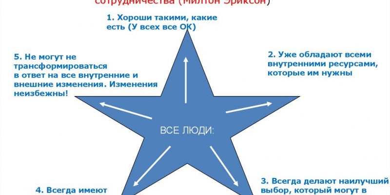 Как отказаться решать нерешаемую задачу, и реально улучшить свою жизнь