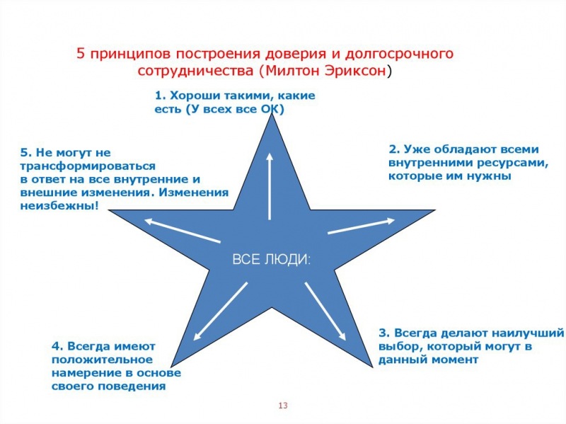 Как сказать «нет» неразрешимым проблемам и действительно улучшить свою жизнь