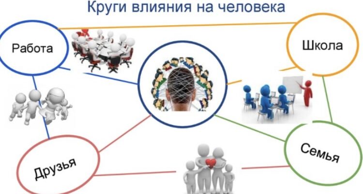 «Преодоление стереотипов:как изменить концепцию успеха к определенному возрасту».