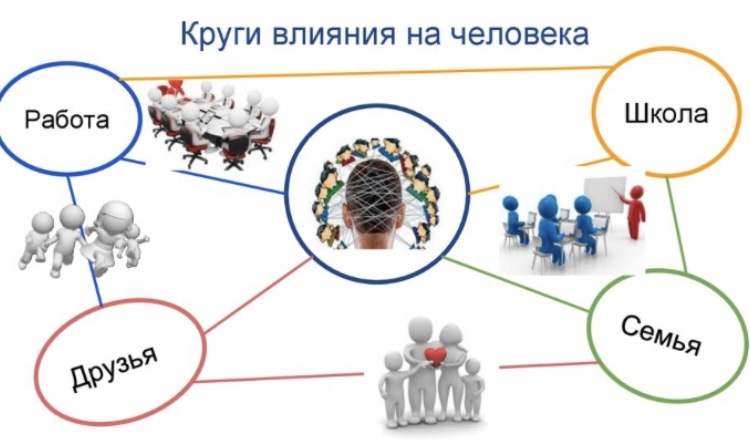 «Преодоление стереотипов: как изменить представление об успехе до определенного возраста».