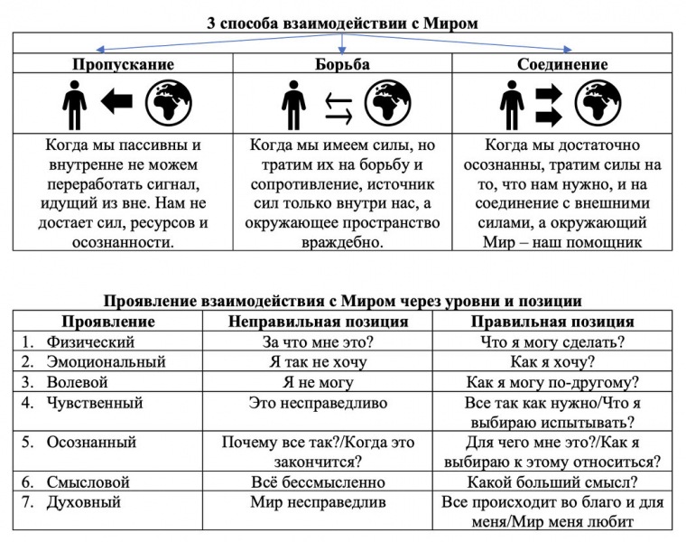 способы взаимодействия с миром. Явное знание и неявное знание