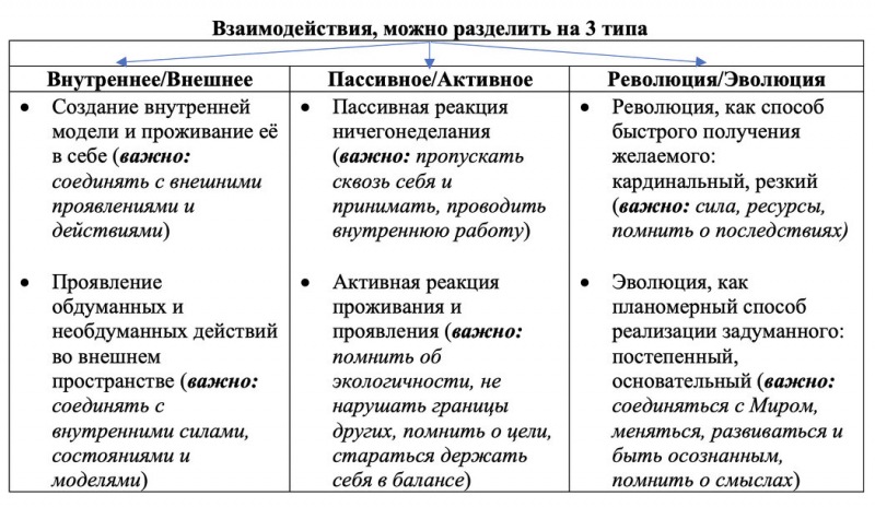 способы взаимодействия с миром. Явное знание и неявное знание