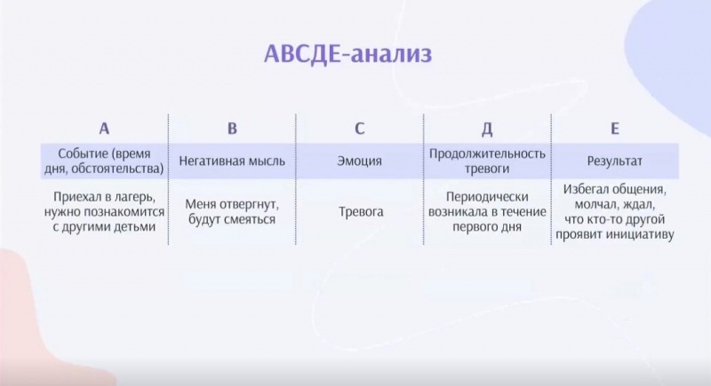 Упражнения КПТ для борьбы с тревогой у детей. ABCDE-анализ. «В начале был способ...