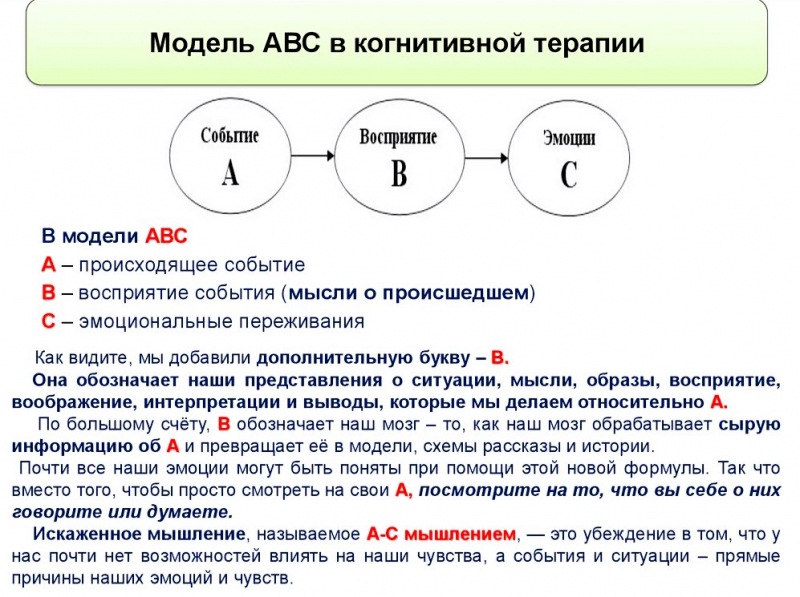 Упражнения КПТ для борьбы с тревогой у детей. ABCDE-анализ. «В начале был способ...