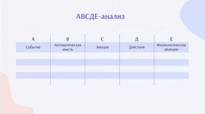 Упражнения КПТ для борьбы с тревогой у детей. ABCDE-анализ. «В начале был способ...