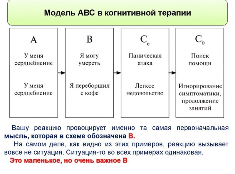 Упражнения КПТ для борьбы с тревогой у детей. ABCDE-анализ. «В начале был способ...