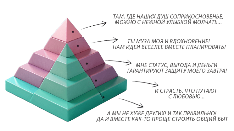Почему люди женятся?