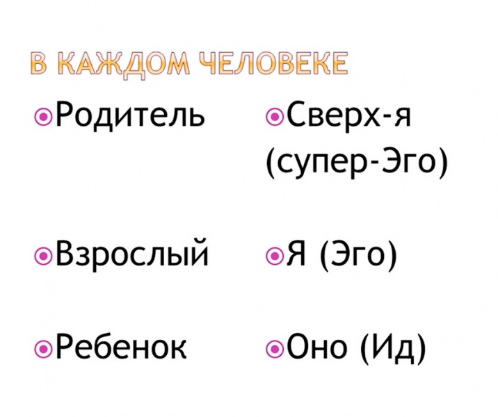 Интерактивные алгоритмы успешного брака. С чего начинается зрелый брак?