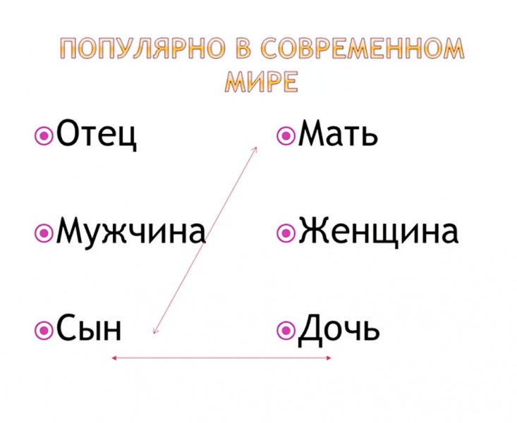 Интерактивные алгоритмы успешного брака. С чего начинается зрелый брак?