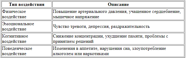 Как справляться со стрессом в повседневной жизни