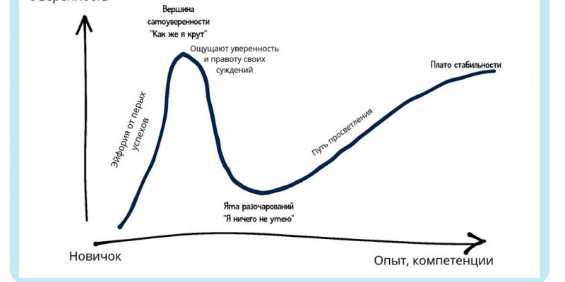 Сложности в профессиональном росте. Клиентский случай