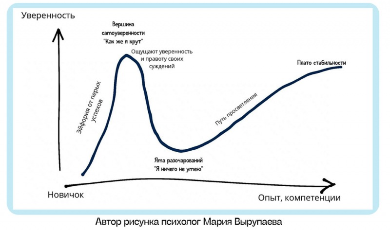 Карьерный рост затруднен. Случай клиента