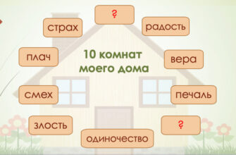 Управление эмоциями: ЗЛОСТЬ как источник силы