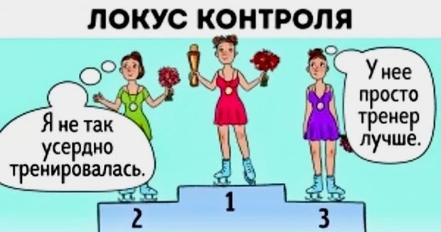 Внешний и внутренний локус контроля: понимание и значение для жизни