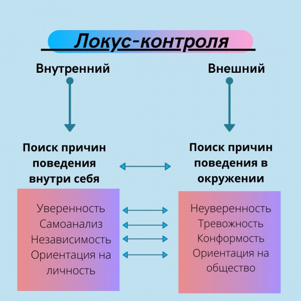 Внешний и внутренний локус контроля: понимание и значение для жизни