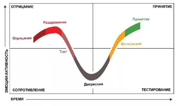 Аутоиммунные заболевания и их влияние на психологию человека