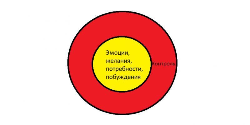 Обвинения и советы. Стоит ли оправдываться?