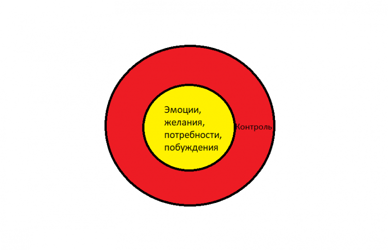 Обвинения и предложения. Стоит ли оправдываться?