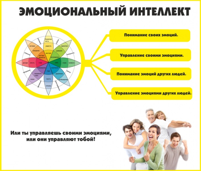 Статья: Нейропсихология взрослых – Суть метода.