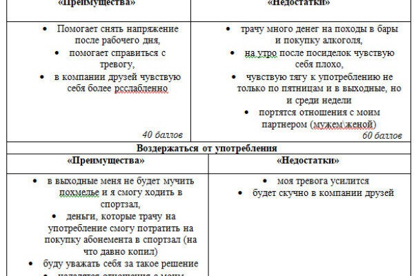 техника сбалансированного принятия решения в работе с зависимостями