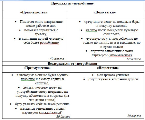 Техники сбалансированного принятия решений при работе с зависимостями