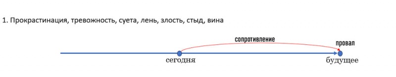 Лени не существует! Я расскажу вам, как побороть прокрастинацию