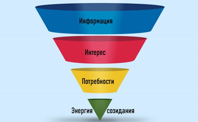 Лени не существует! Рассказываю как побороть прокрастинацию