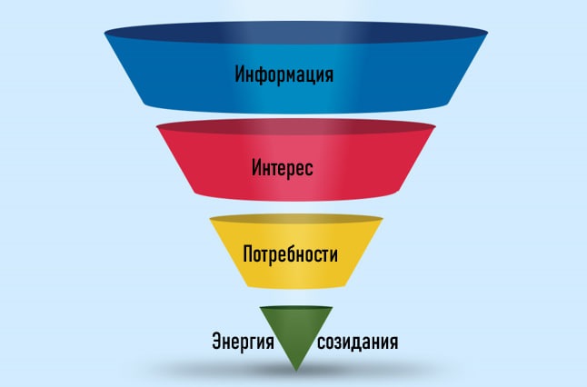 Лени не существует! Я расскажу вам, как побороть прокрастинацию