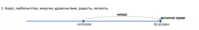Лени не существует! Я расскажу вам, как побороть прокрастинацию