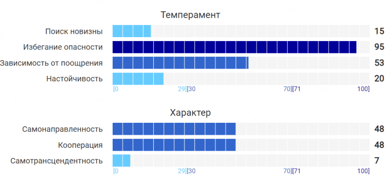 Перспективы КПТ в модели RDoC, интегрирующей нейронауки и психопатологию.