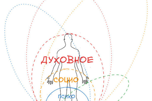 Духовность и алкоголизм. Spiritus et spiritum.