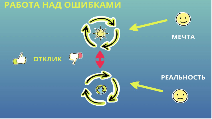 Зависит от внутренних реакций