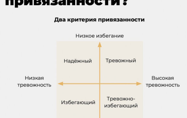 4 типа привязанности. А какой у вас и вашего партнёра?