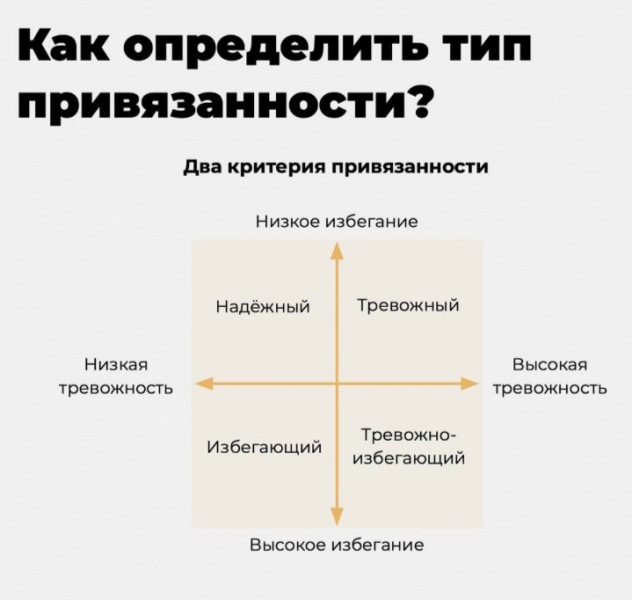 4 типа крепления. Как вы и ваш партнер себя чувствуете?