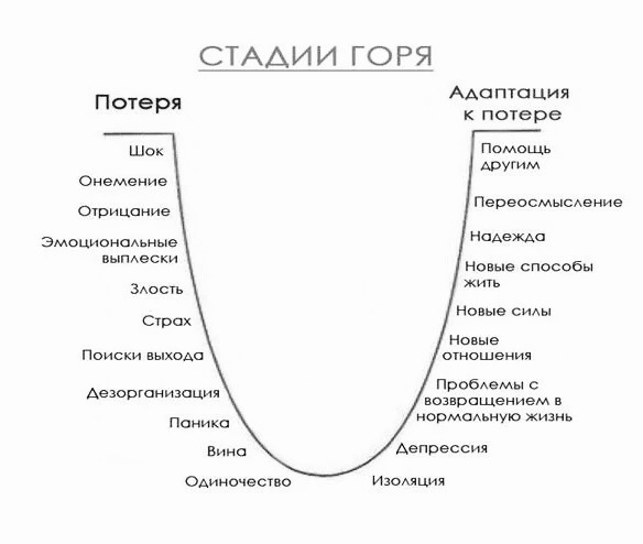 Говорят, время лечит все…