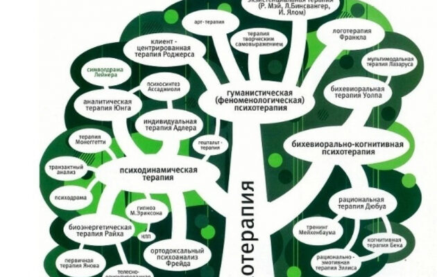 Встать на место клиента: как выбрать модальность психолога?