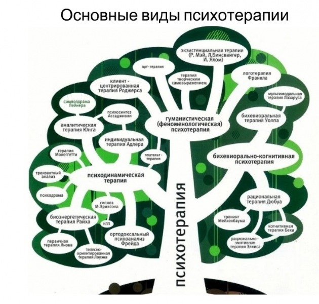 Поставьте себя на место клиента: Как выбрать вариант лечения у психолога?