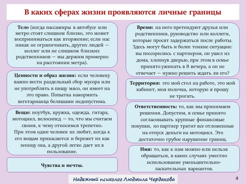 Личные границы. Кто они такие? Для чего это используется?