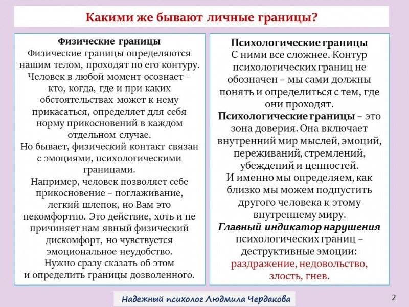 Личные границы. Кто они такие? Для чего это используется?